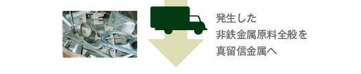 発生した
非鉄金属原料全般を
真留信金属へ